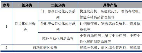 金融机构产品适当性管理办法